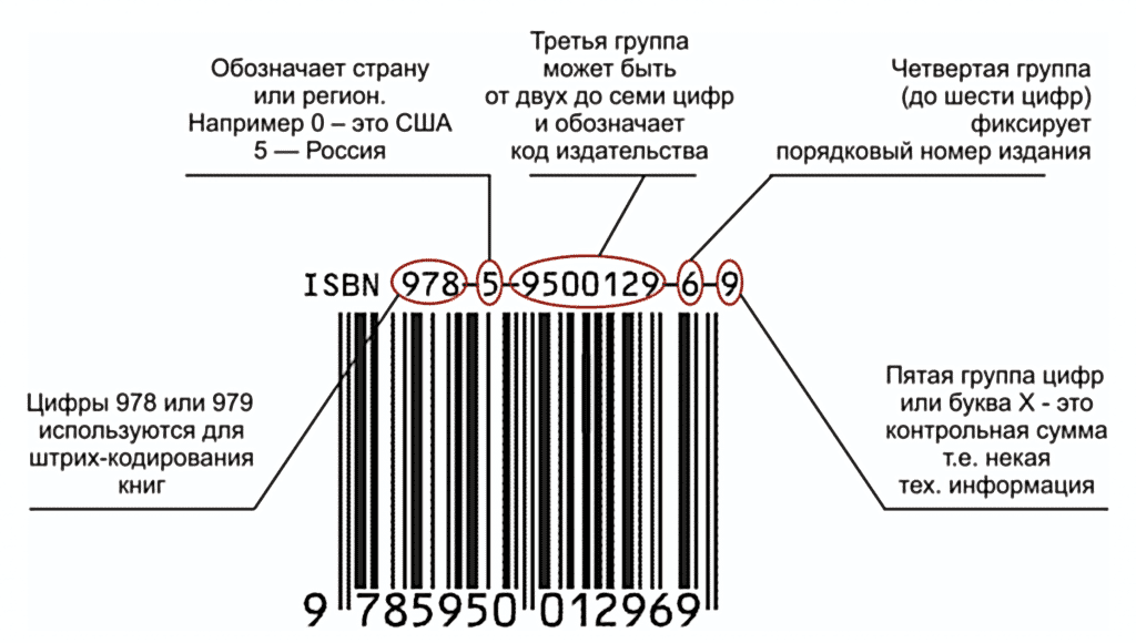 Расшифровка номера ISBN