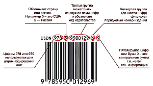 Издание книг с ISBN